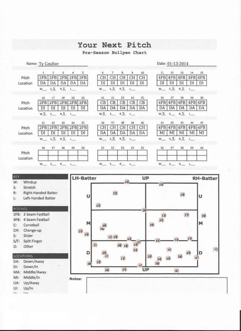 charted-and-recorded-bullpen-chart-your-next-pitch-for-baseball-scouting-report-template