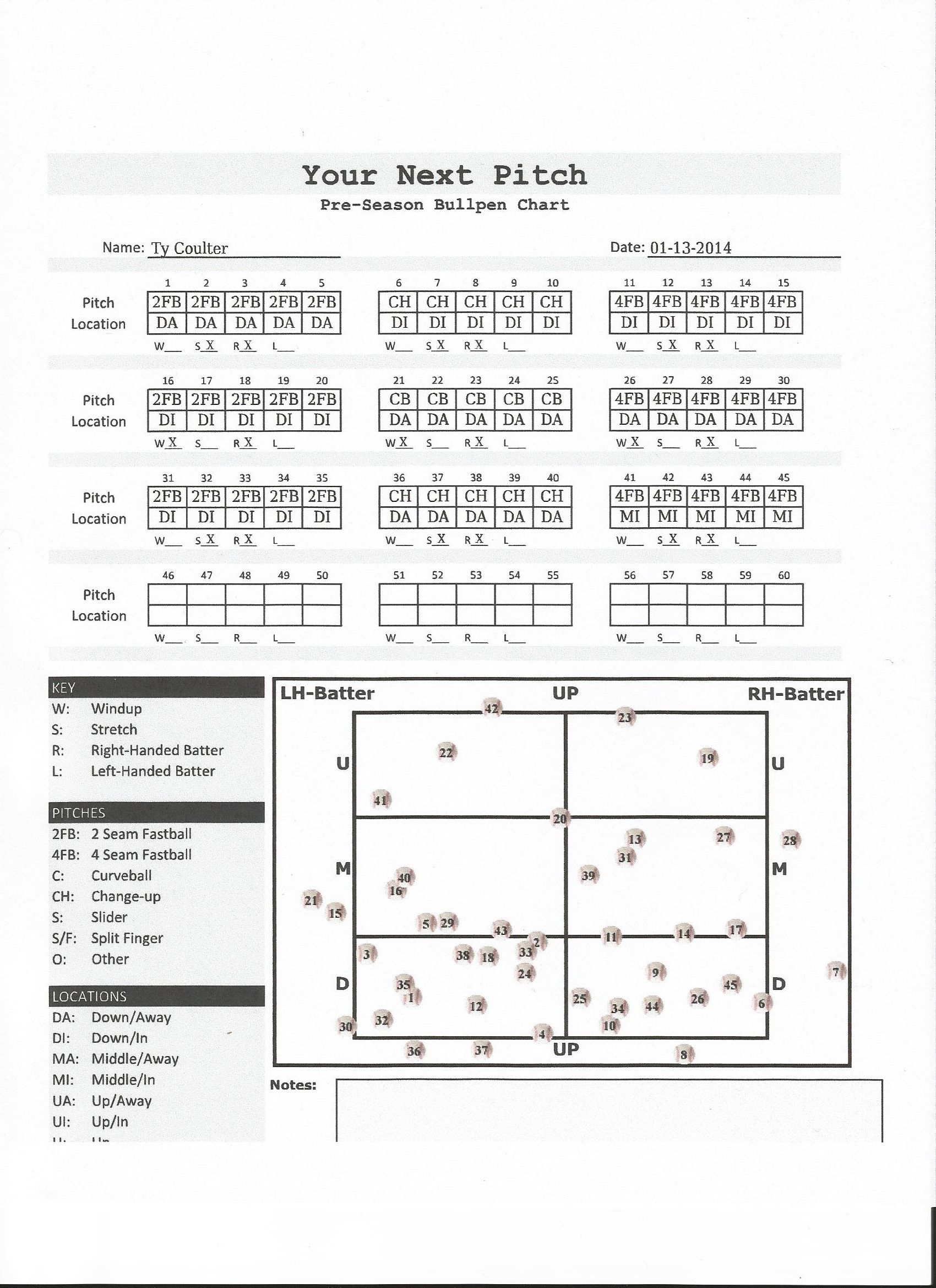 Charted And Recorded Bullpen Chart | Your Next Pitch For Baseball Scouting Report Template