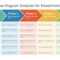 Chevron Process Flow Diagram For Powerpoint Inside Powerpoint Chevron Template