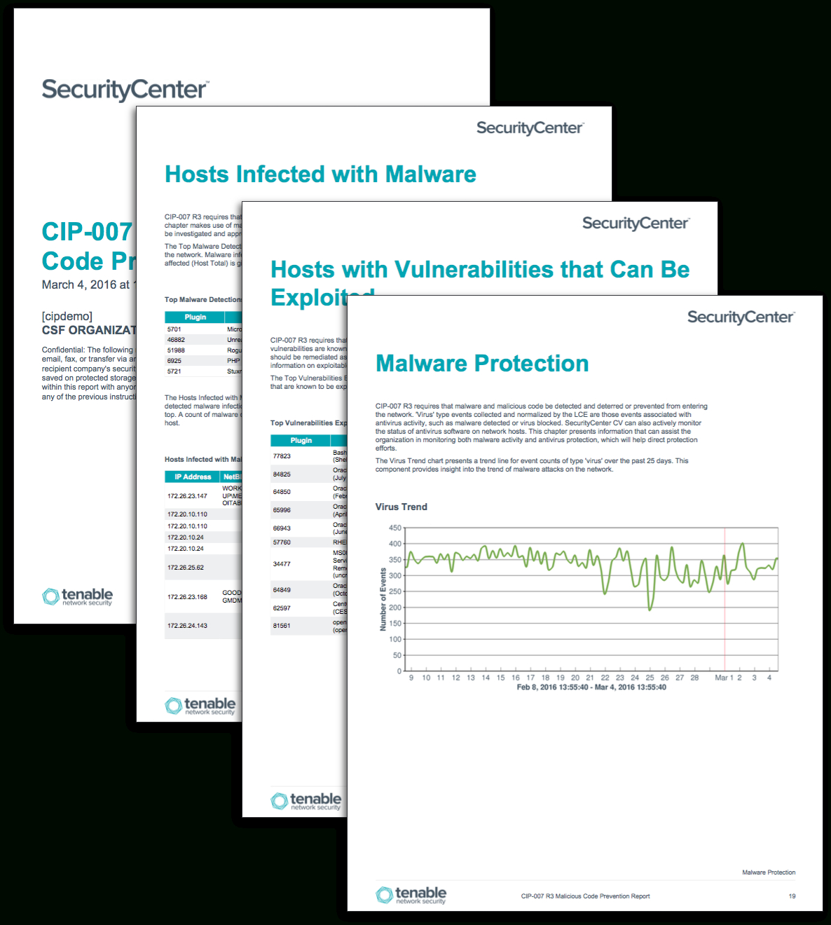 Cip 007 R3 Malicious Code Prevention Report – Sc Report Within Reliability Report Template