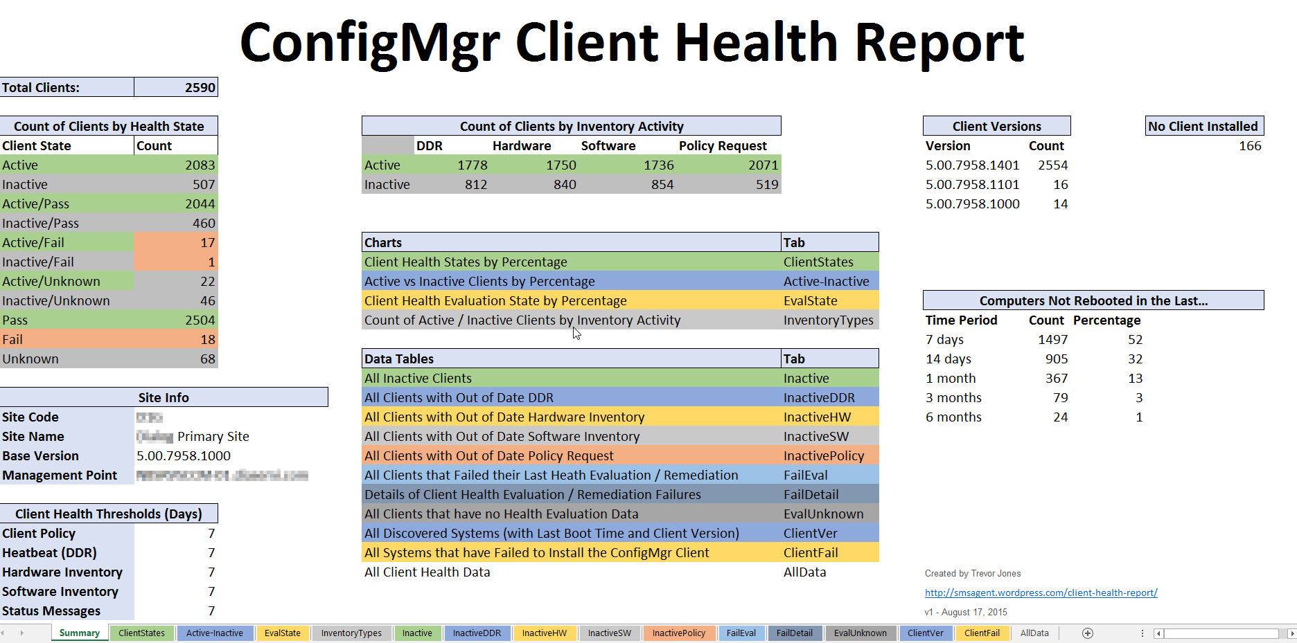 Client Health Report – Smsagent In Sql Server Health Check Report Template