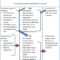 Clinical Study Reports Of Randomised Controlled Trials: An For Case Report Form Template Clinical Trials