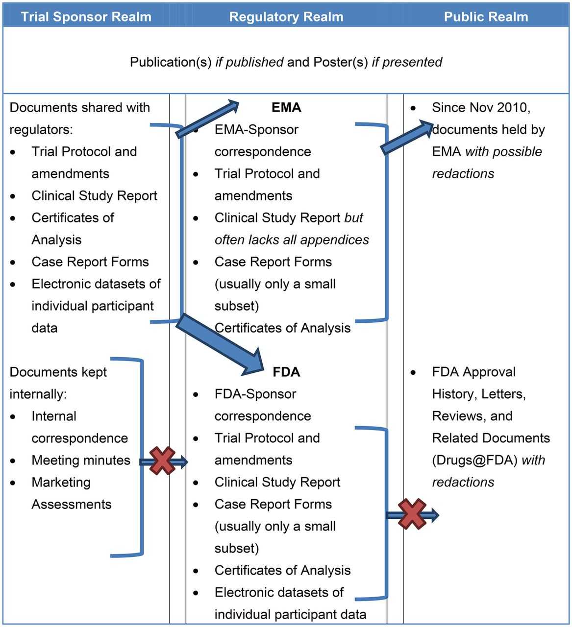 Clinical Study Reports Of Randomised Controlled Trials: An For Case Report Form Template Clinical Trials