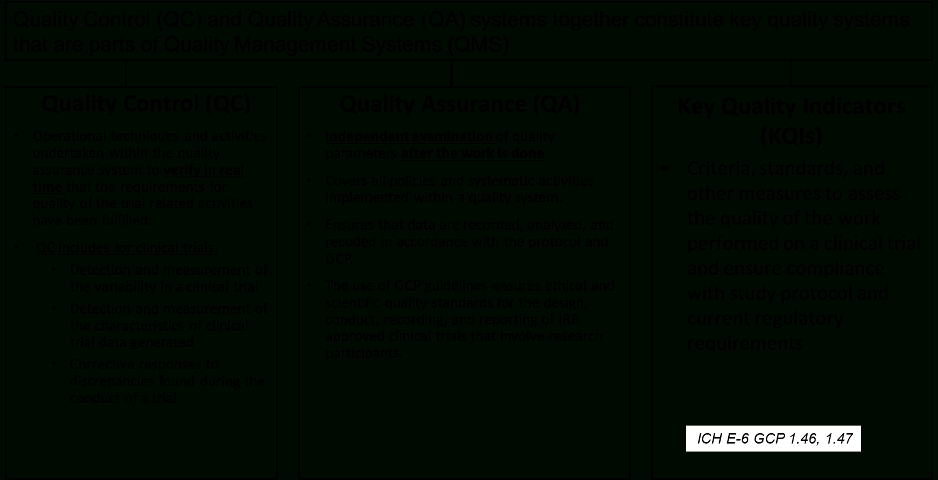 Clinical Trials And Regulatory Affairs | Clinical Trials In Throughout Data Quality Assessment Report Template