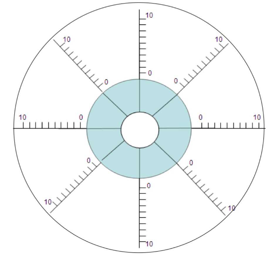 Columbus Coaching: Wheel Of Life Regarding Blank Wheel Of Life Template