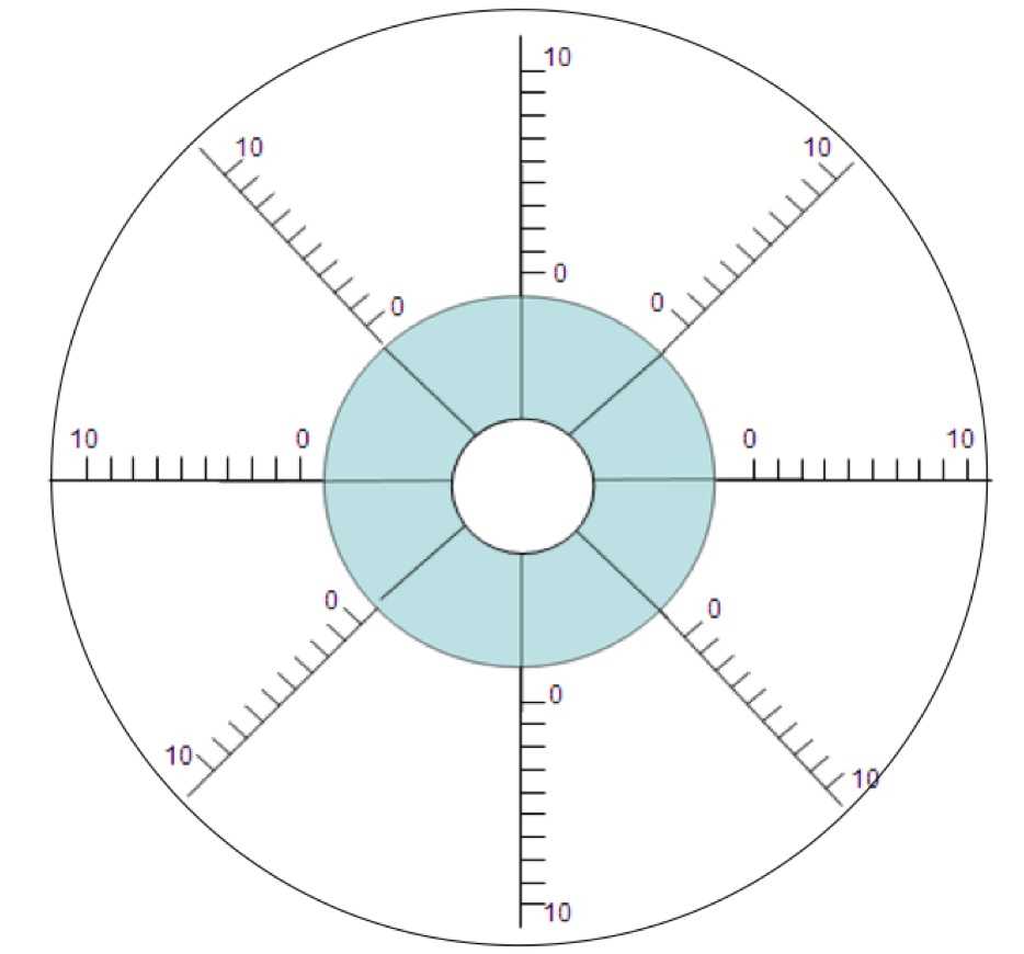 Columbus Coaching: Wheel Of Life Regarding Blank Wheel Of Life Template