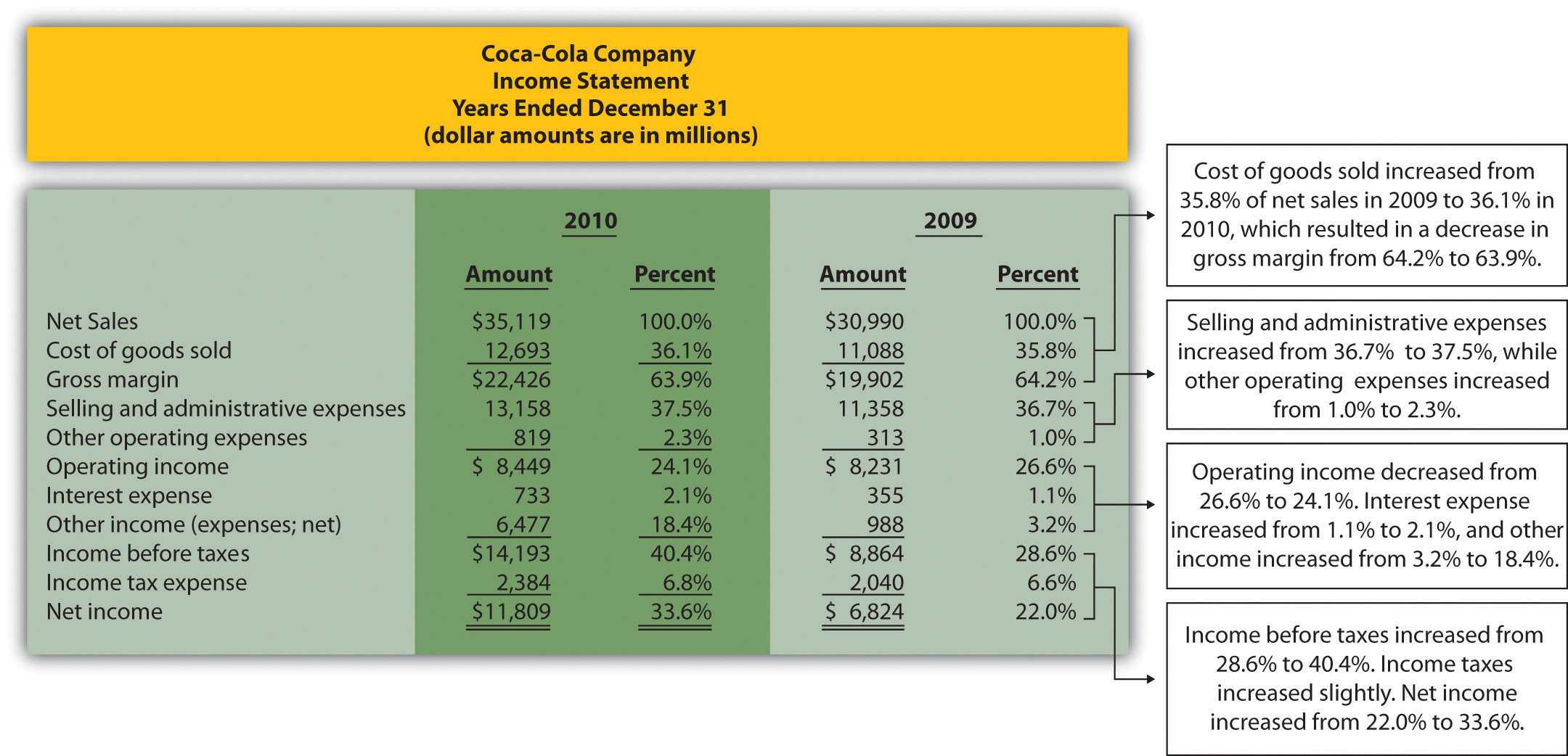 Common Size Analysis Of Financial Statements Inside Credit Analysis Report Template