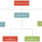 Company Organogram – You Can Edit This Template And Create Regarding Company Organogram Template Word