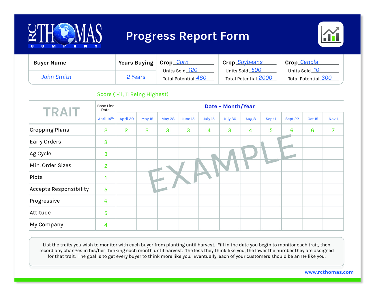 Company Progress Report Ppt – Guatemalago Inside Company Progress Report Template