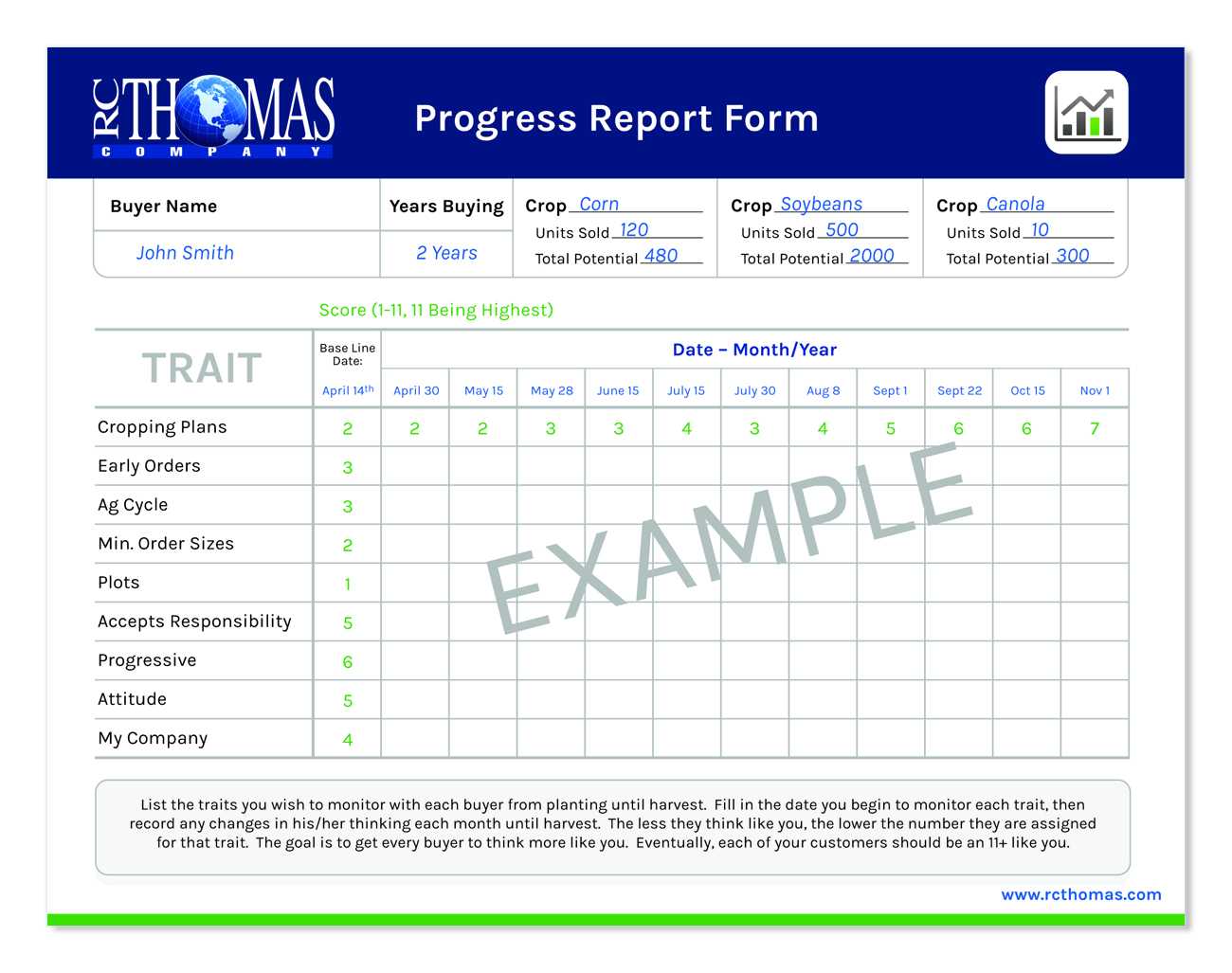 Company Progress Report Ppt – Guatemalago Inside Company Progress Report Template