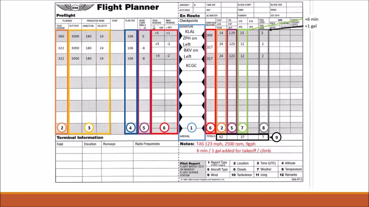 Completing A Vfr Navigation Log – Alex Aviation Intended For Compass Deviation Card Template