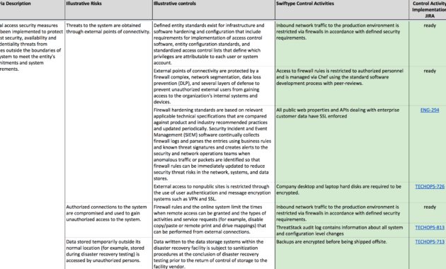 Pci Dss Gap Analysis Report Template