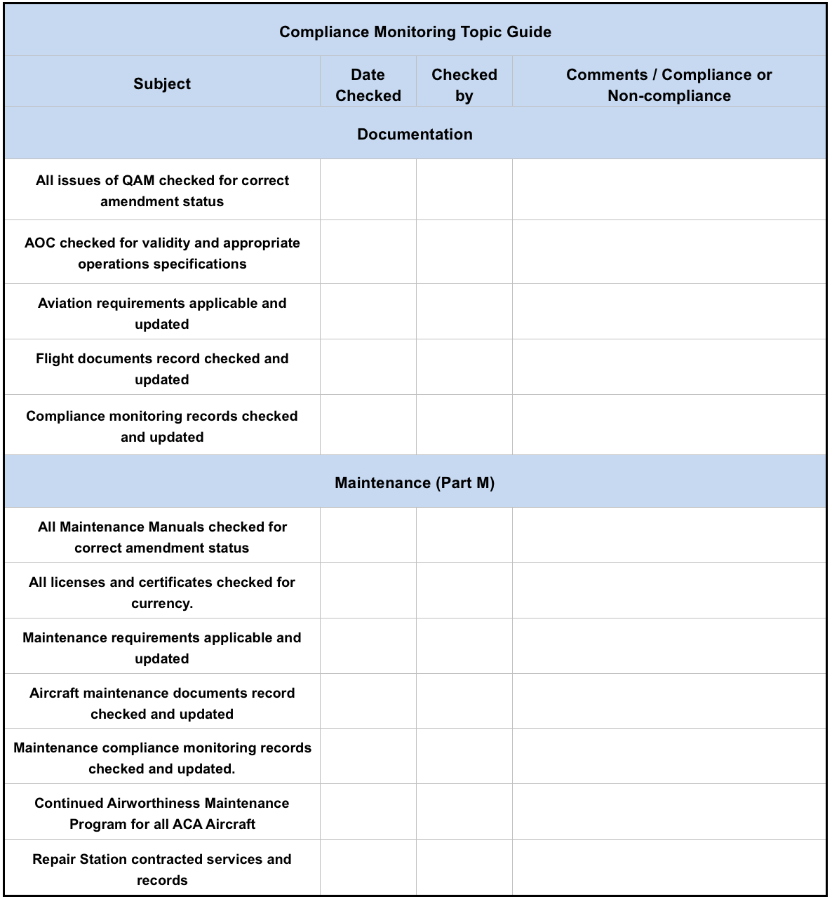 Compliance Monitoring System — Ac Aviation Documentation 1.0 Inside Compliance Monitoring Report Template