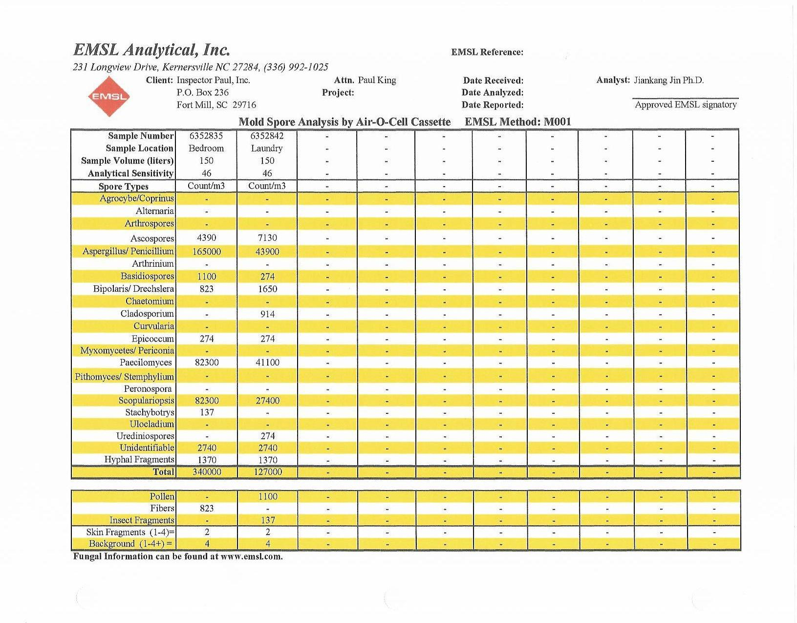 Construction Inspection Report Template Safetytion Sample Pertaining To Daily Inspection Report Template