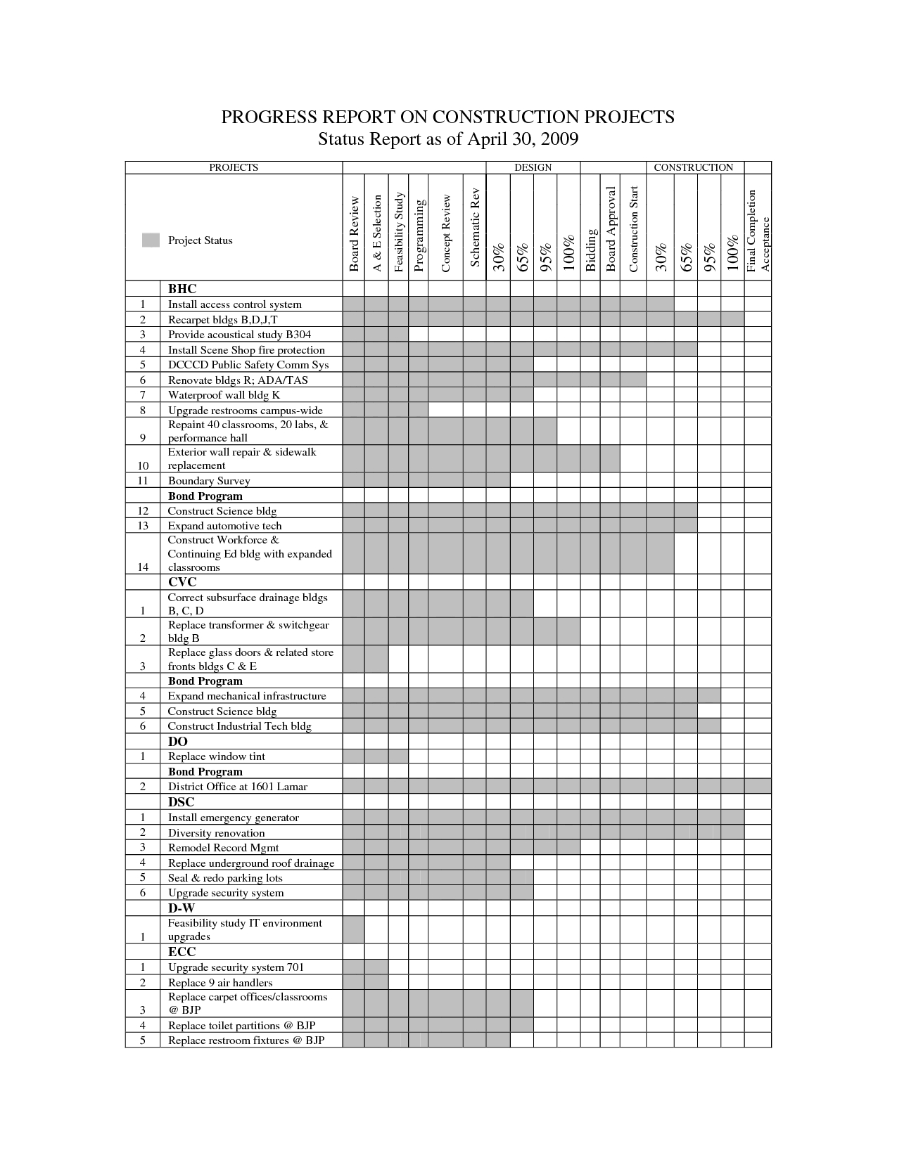 Construction Progress Report Template – Guatemalago Pertaining To Site Progress Report Template