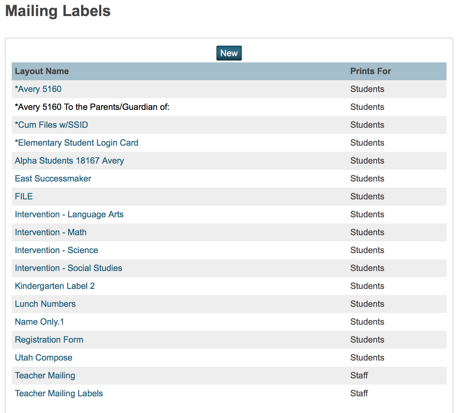 Contacts With Powerschool Reports Templates