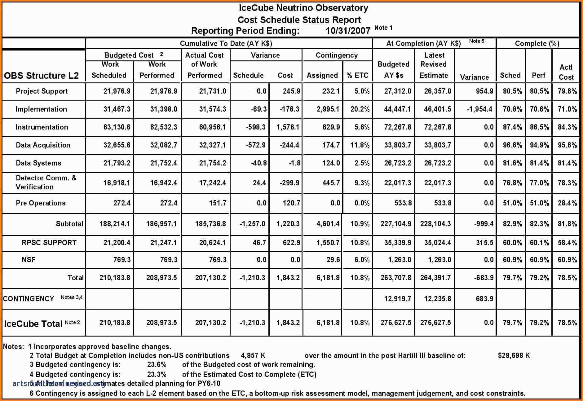 Cost Estimating Spreadsheet Of Construction Expense Report Throughout Construction Cost Report Template