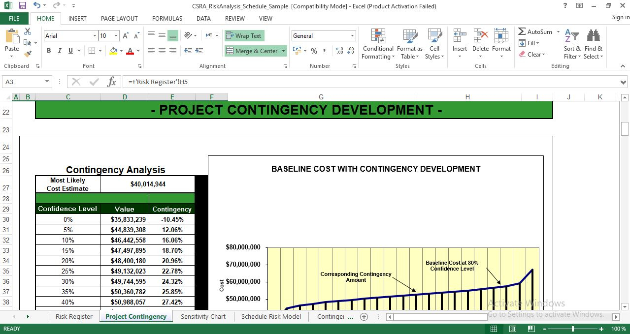 Cost & Schedule Risk Analysis Excel Template – Engineering Throughout Earned Value Report Template