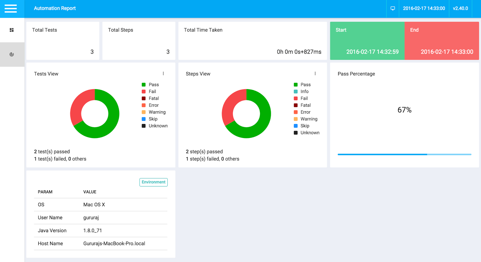 Could You Please Add Graph / Pie Chart To The Reports Inside Html Report Template