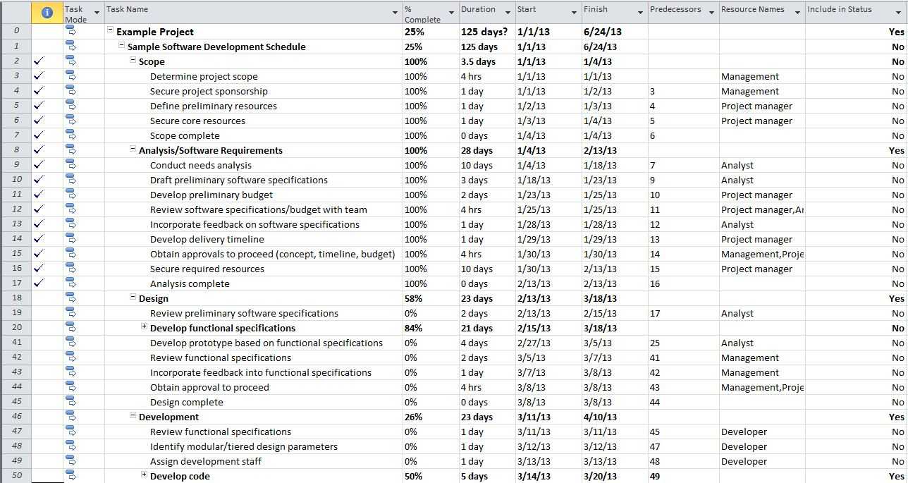 Create A One Page Status Report With Microsoft Project 2010 Intended For One Page Status Report Template