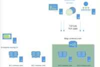 Creating Custom Secure Ldap Certificates For Domain intended for Domain Controller Certificate Template