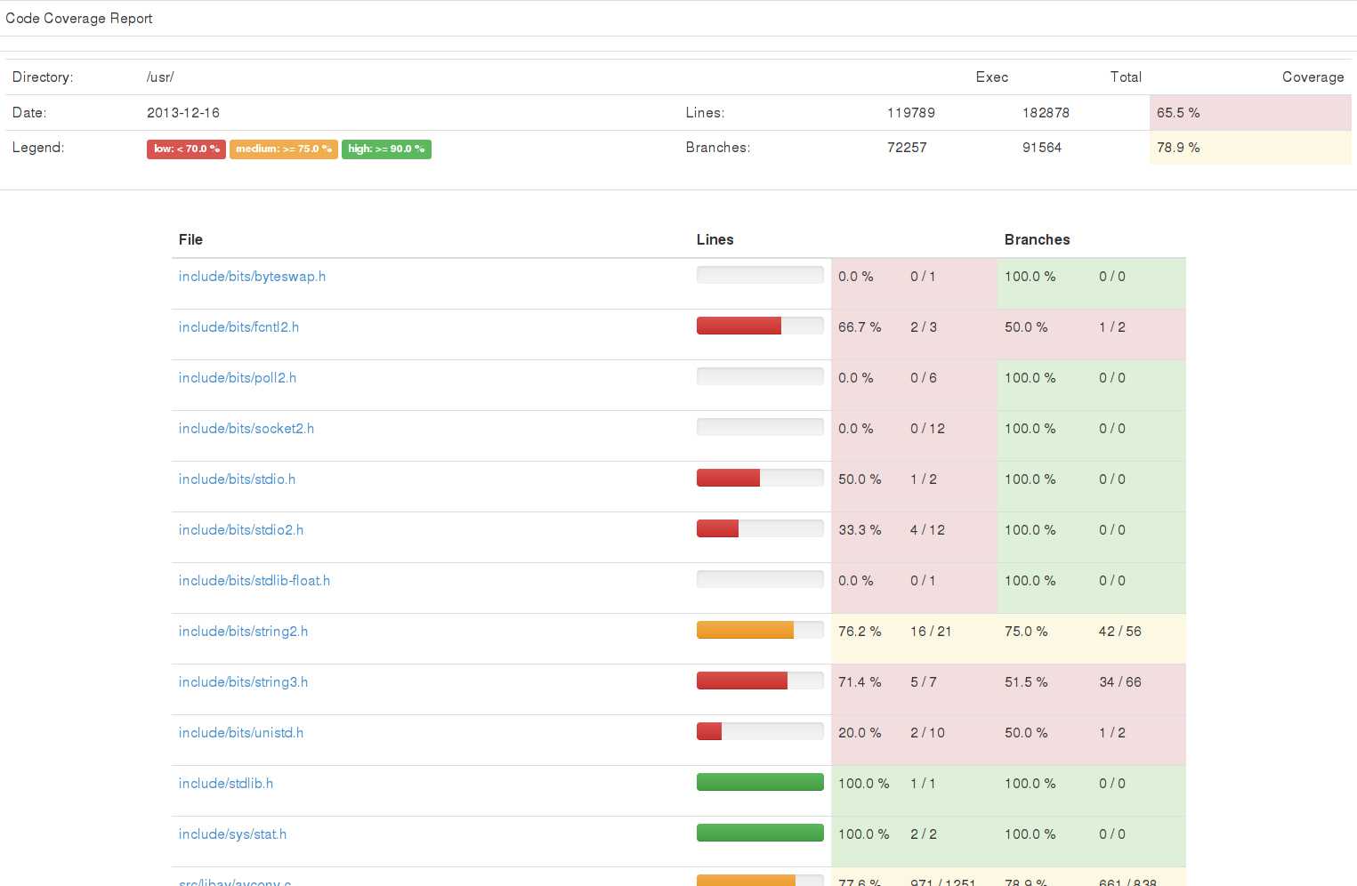 Creating Html Reports Radis Pro Help Report Template Example With Regard To Html Report Template