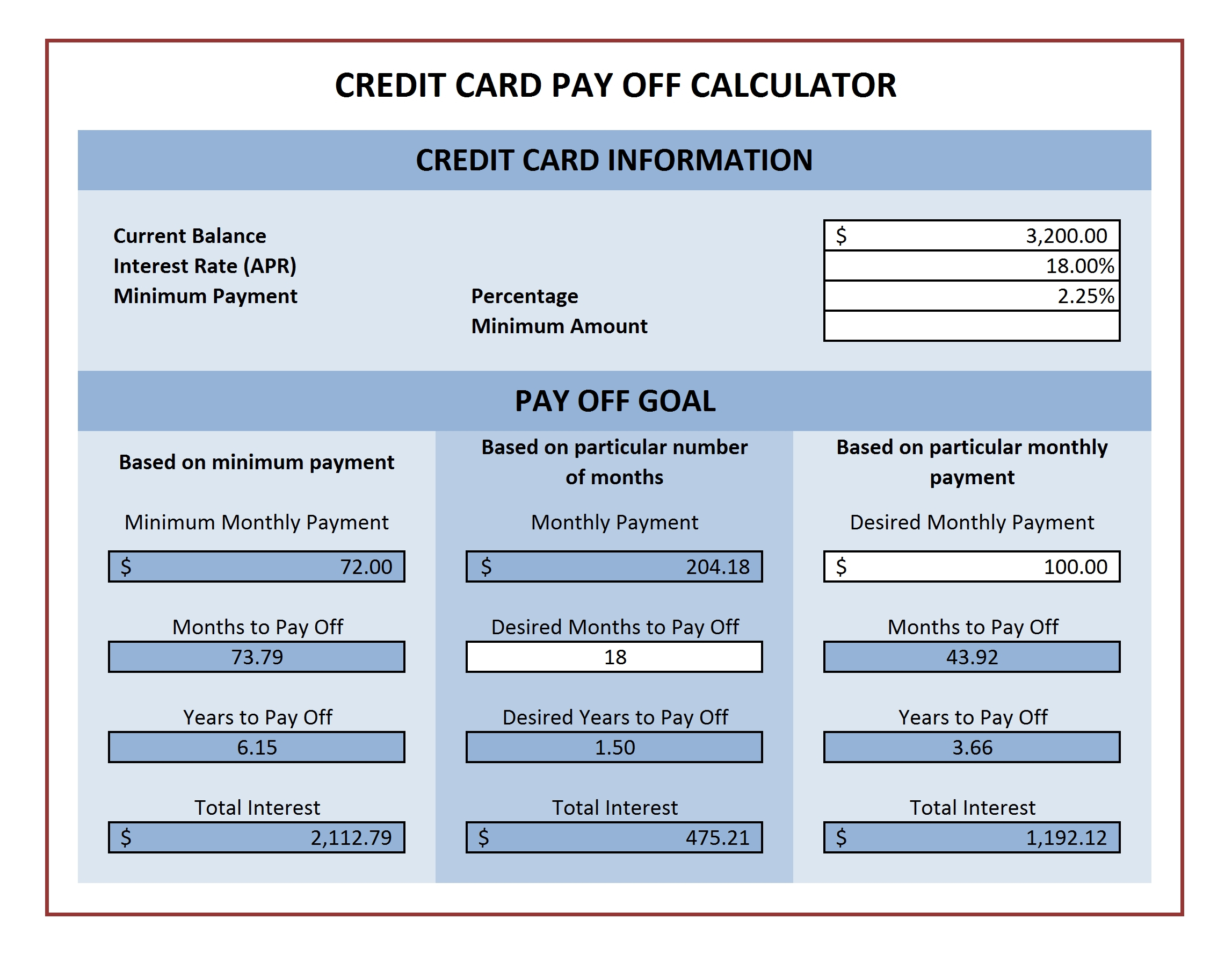 Credit Card Payment Calculator For Microsoft Excel | Excel Pertaining To Credit Card Payment Plan Template