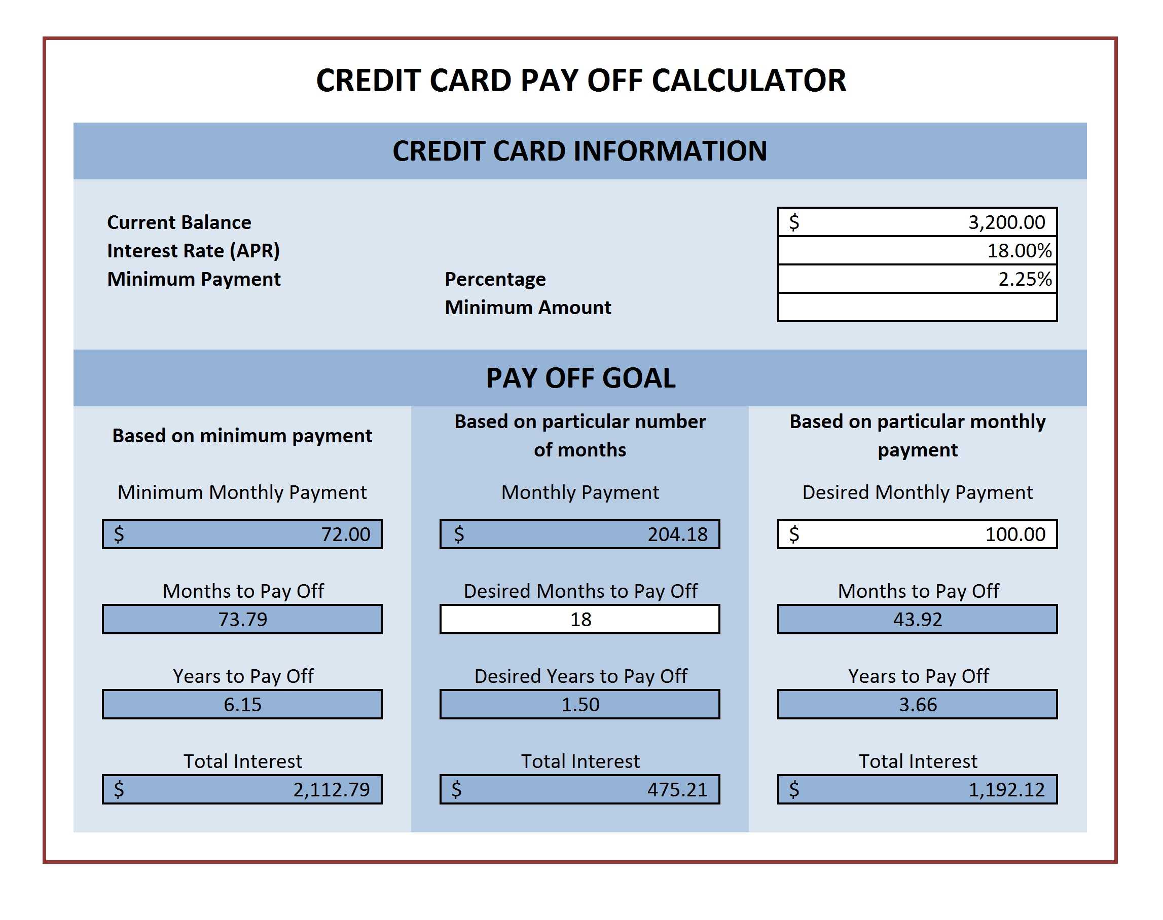 Credit Card Payment Calculator For Microsoft Excel | Excel Pertaining To Credit Card Payment Plan Template