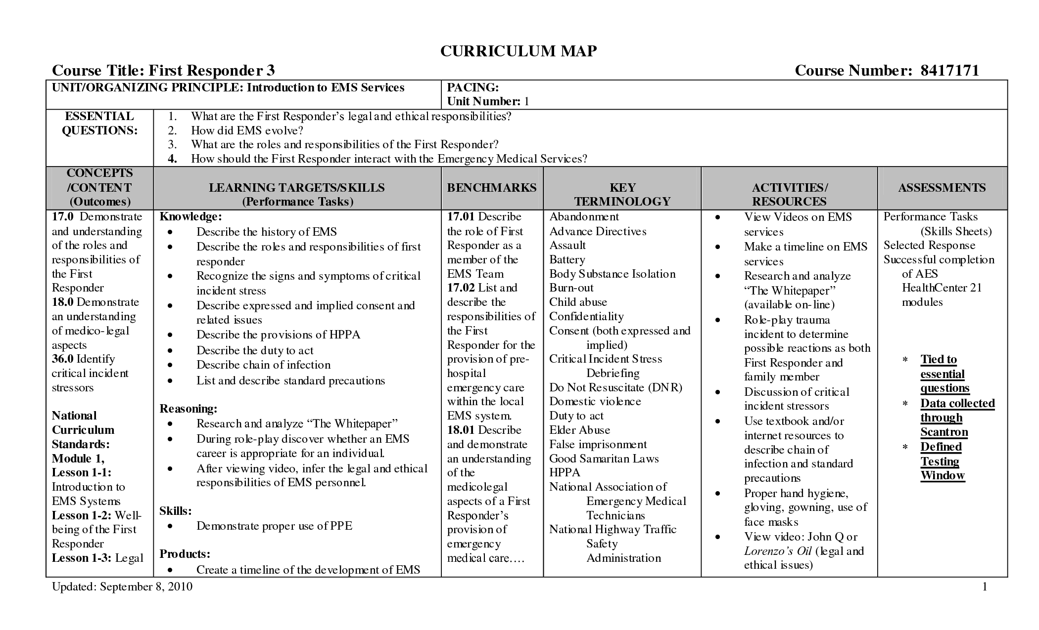 Curriculum Mapping Template Images Sok71B3M | Teaching Within Blank Curriculum Map Template