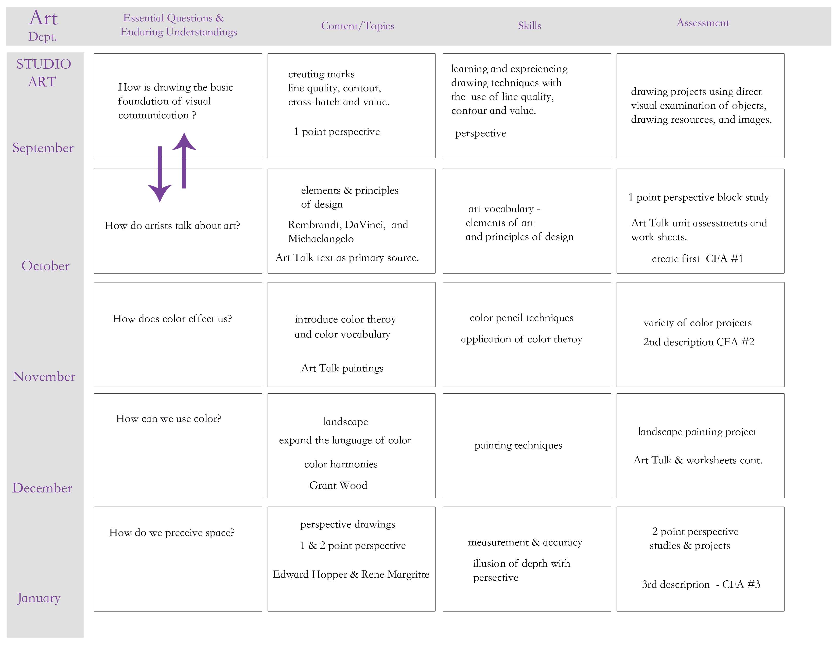 Curriculum Mapping Template | Rtlbreakfastclub Inside Blank Curriculum Map Template