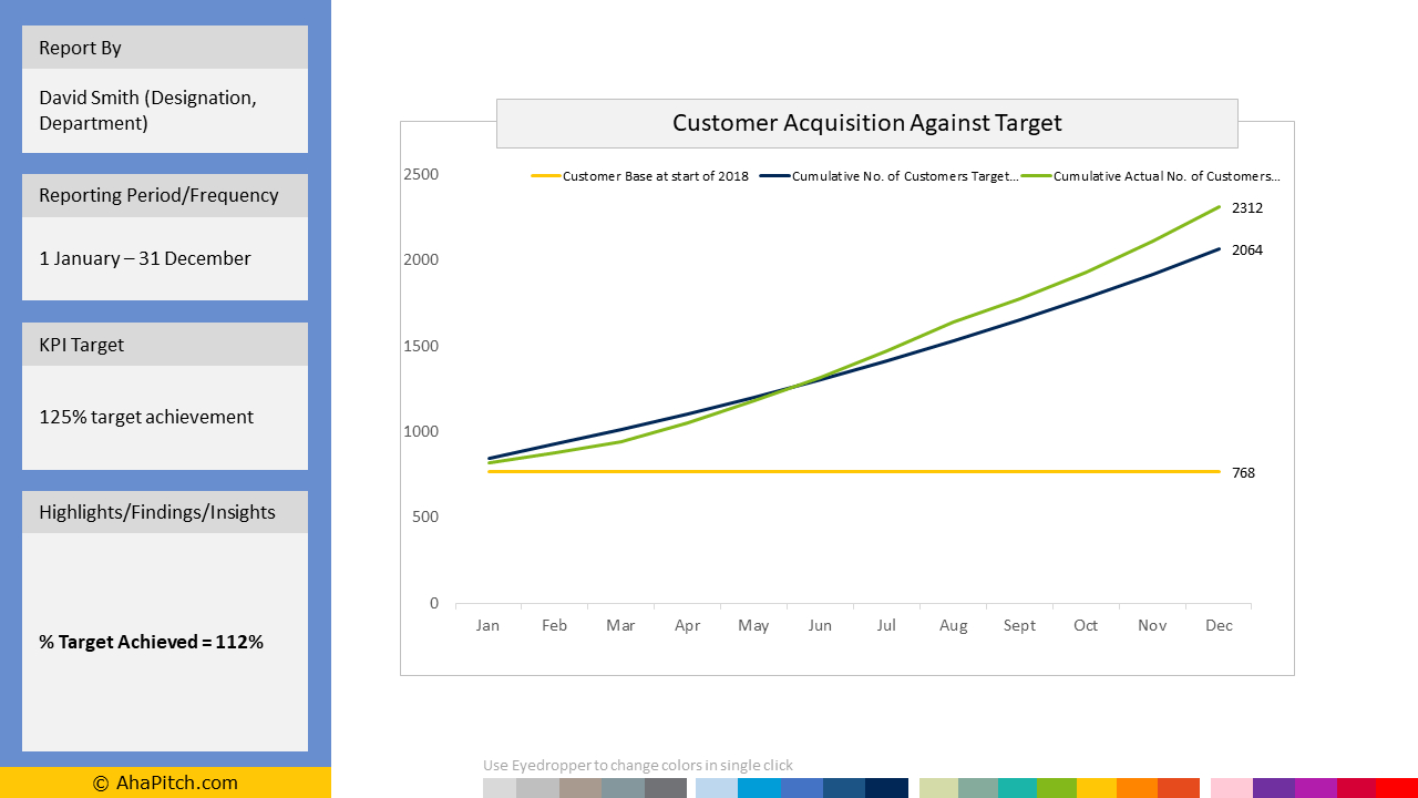 Customer Acquisition Monthly Report With Baseline | Line Chart Intended For Baseline Report Template