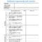 Cyber Security Incident Report Template And It Security Within Security Audit Report Template