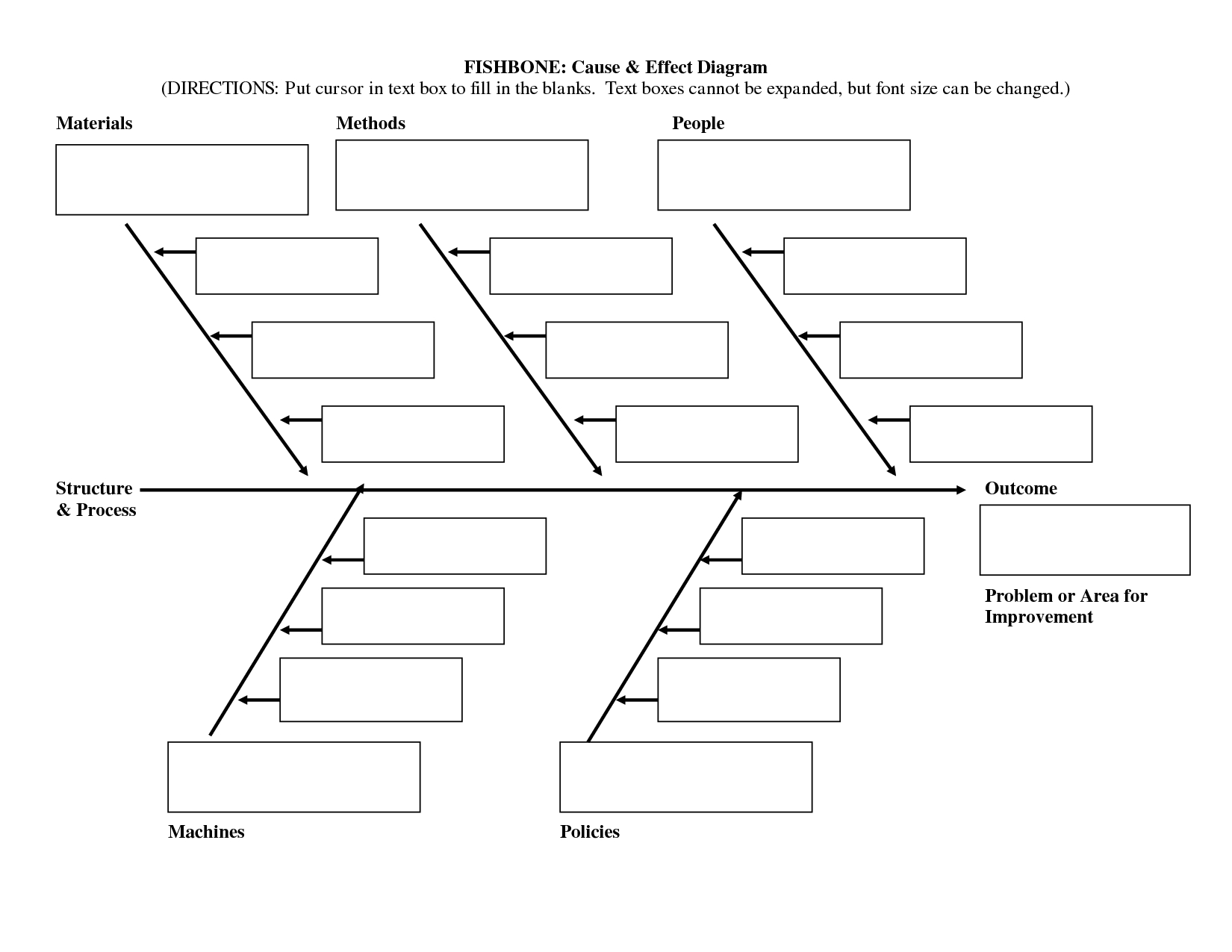 فارغ هيكل السمكة مخطط قالب Word | Ishikawa Diagram, Diagram In Blank Fishbone Diagram Template Word