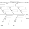 فارغ هيكل السمكة مخطط قالب Word | Ishikawa Diagram, Diagram Within Ishikawa Diagram Template Word