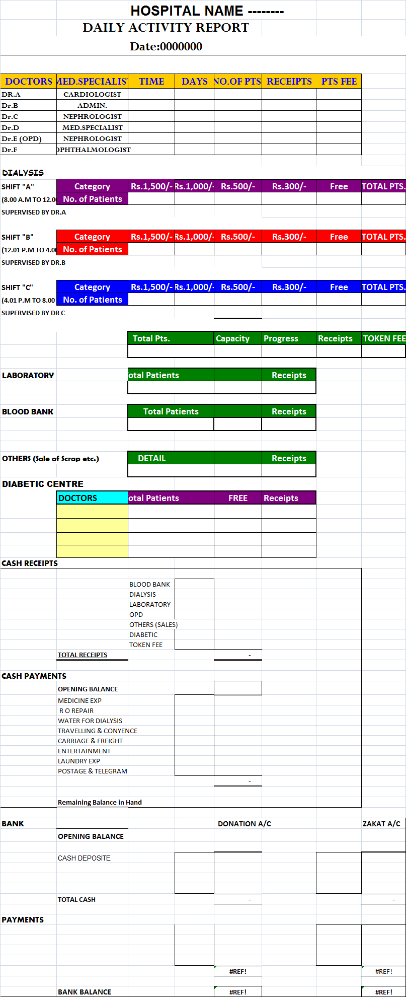 Daily Hospital Report Template – Free Report Templates Inside Daily Activity Report Template