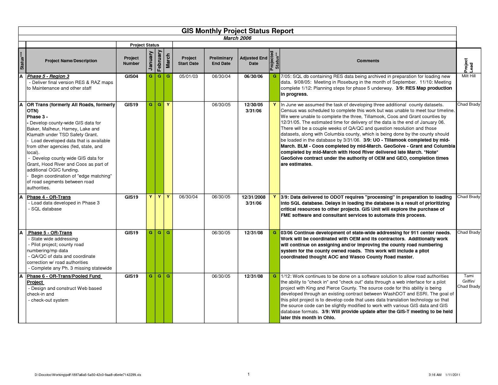 Daily Status Report Template Software Testing 15 Things For Software Testing Weekly Status Report Template