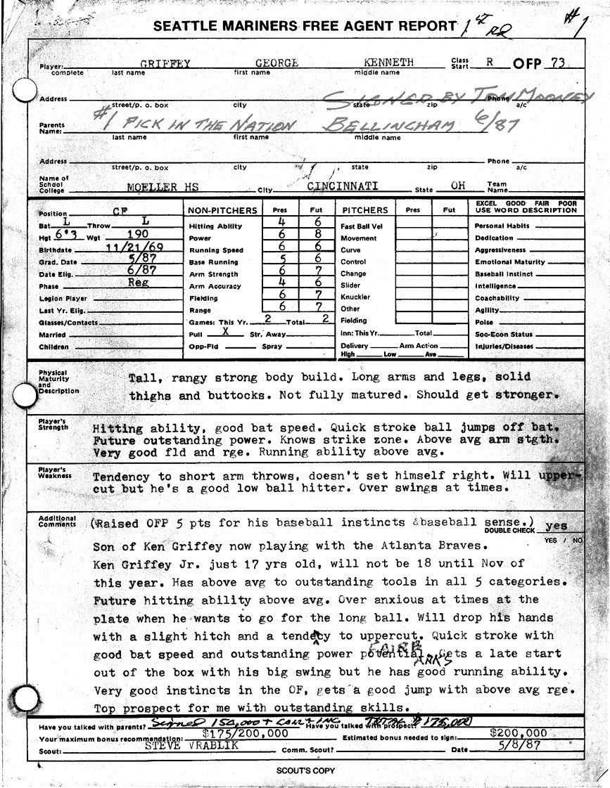 Daren Willman On | Baseball History | Ken Griffey, Sports For Baseball Scouting Report Template