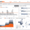 Dashboard & Reporting Samples – Dundas Bi – Dundas Data In Market Intelligence Report Template