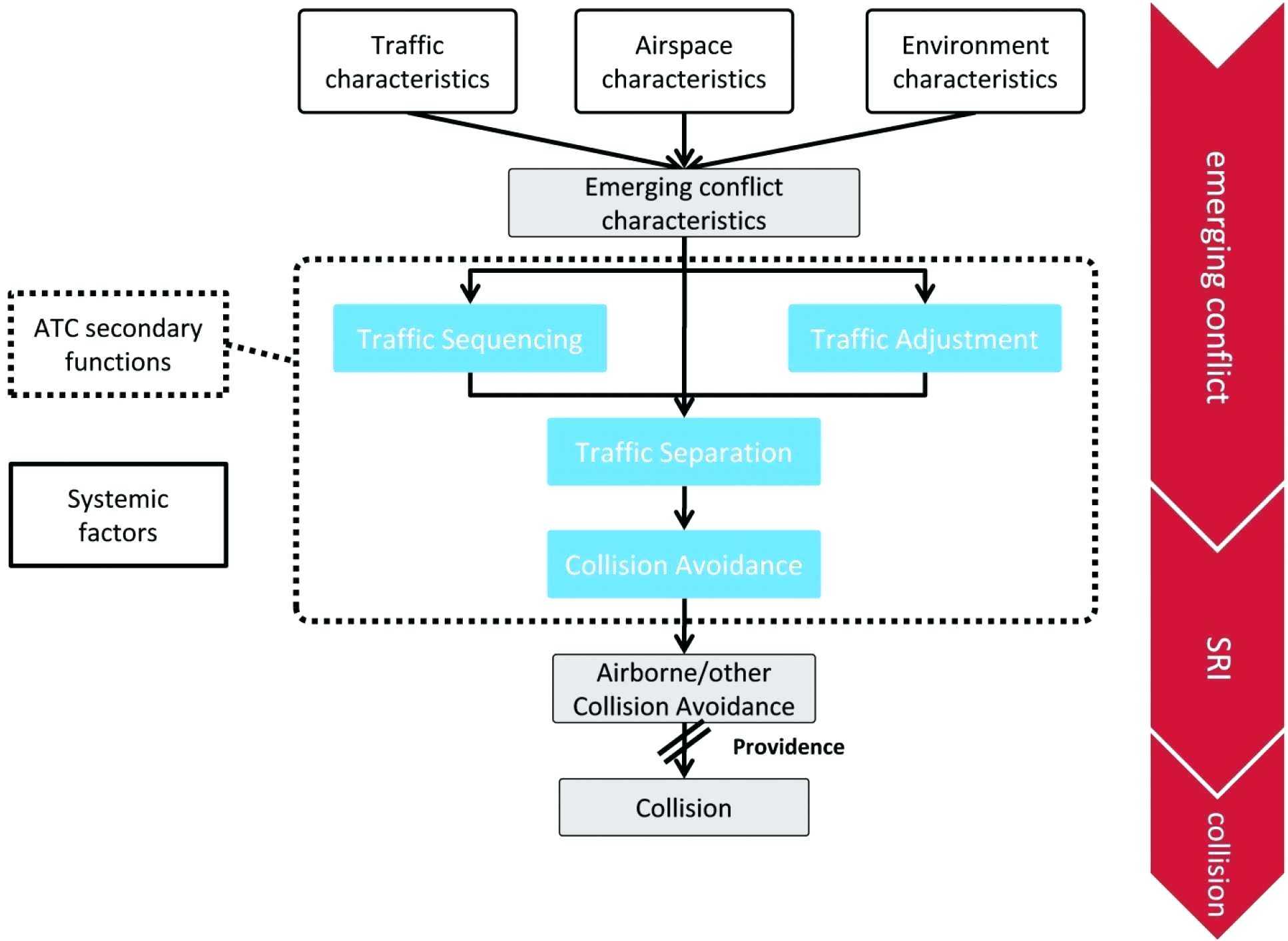 Data Analysis Report Template Within Safety Analysis Report Template