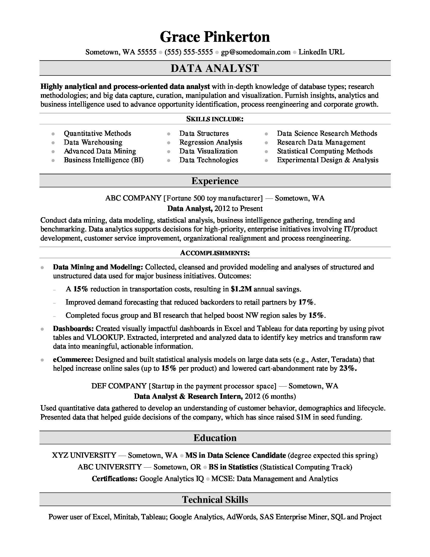 Data Analyst Resume Sample | Monster In Analytical Report Template