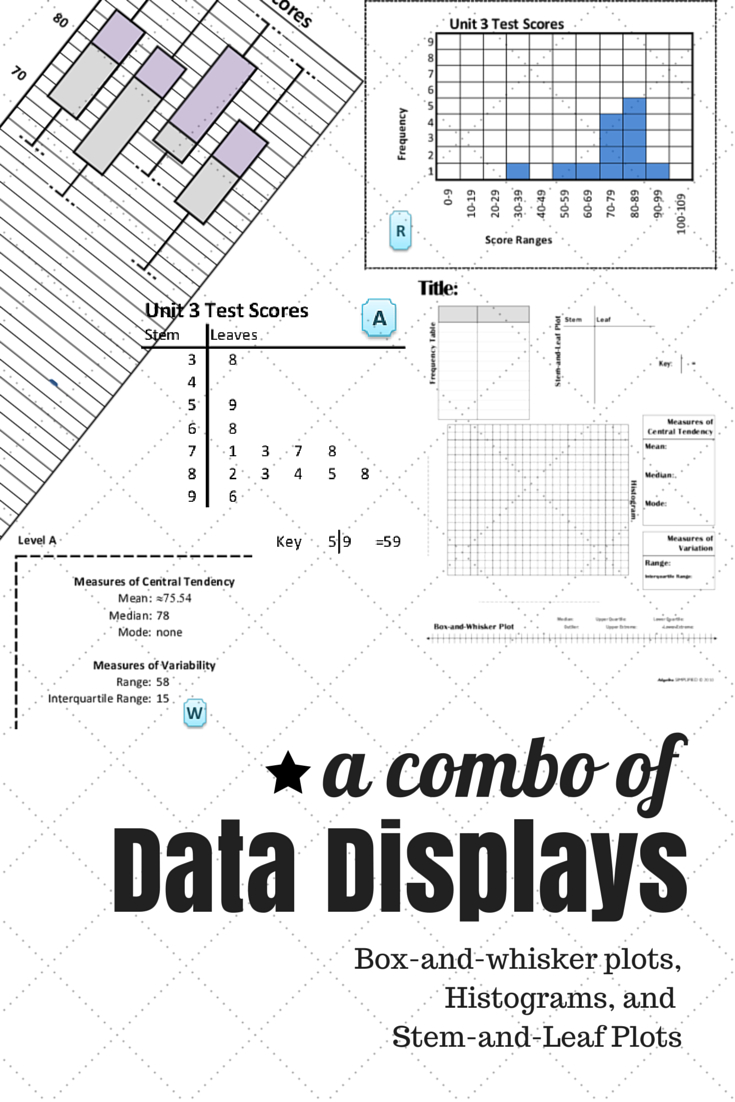 Data Displays Combo: Box And Whisker Plots, Histograms, Stem Throughout Blank Stem And Leaf Plot Template