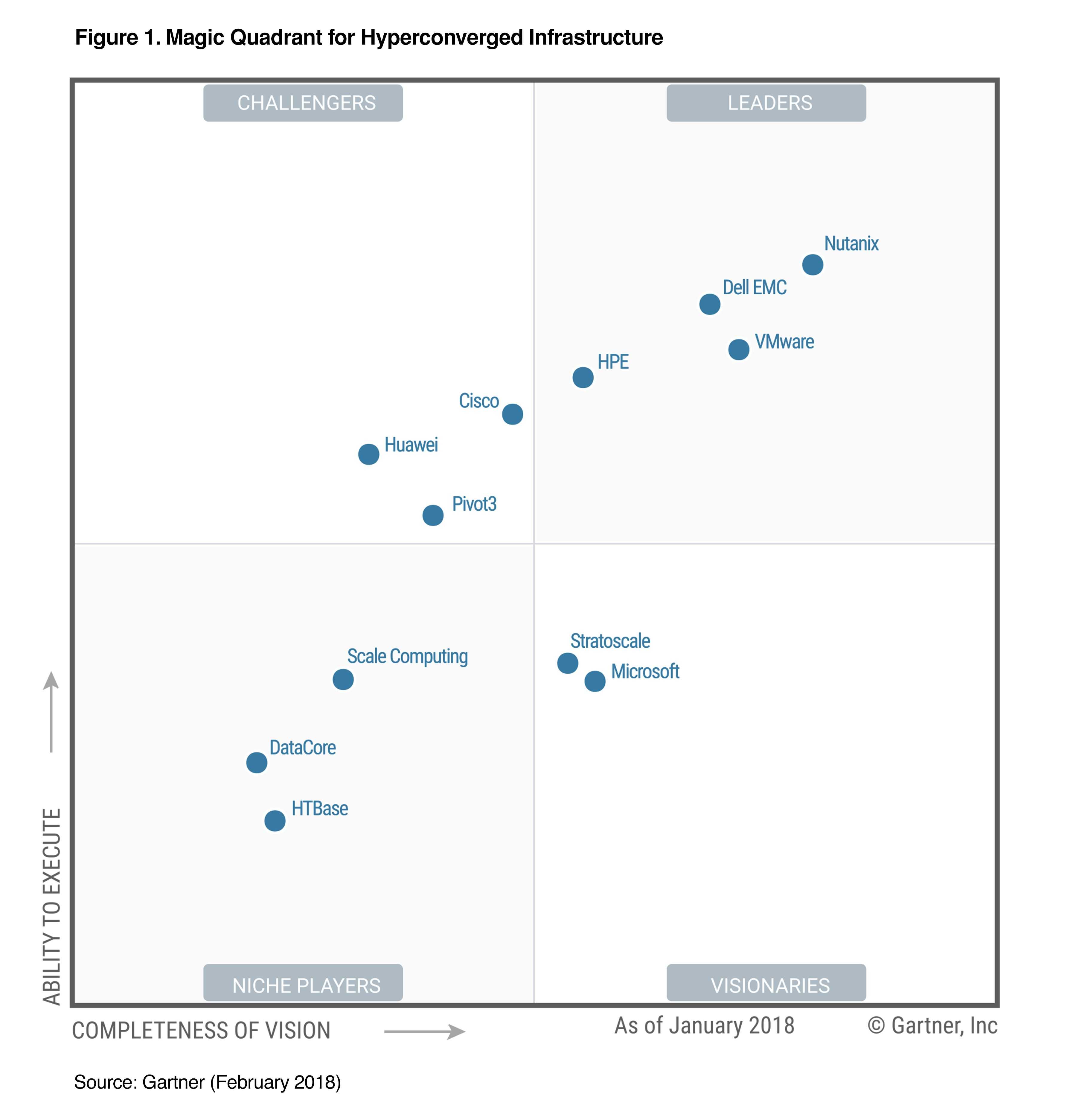 Data Quality Assessment Report Template – Atlantaauctionco With Regard To Data Quality Assessment Report Template