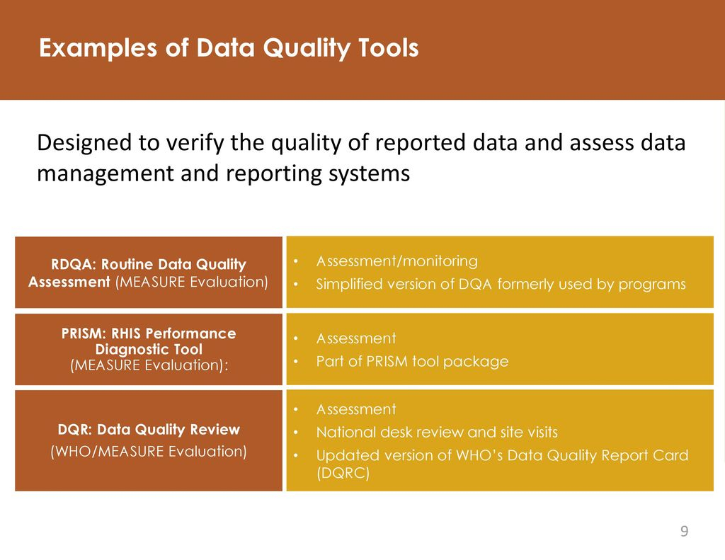 Data Quality Assurance – Ppt Download Regarding Data Quality Assessment Report Template