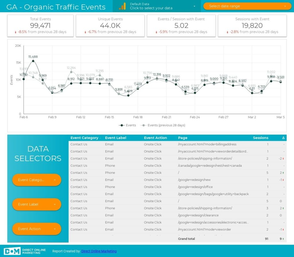 Data Studio Report Templates > Free Downloads For Html Report Template Free