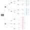 Decision Tree Maker | Lucidchart Inside Blank Decision Tree Template