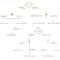 Decision Tree Maker | Lucidchart Pertaining To Blank Decision Tree Template