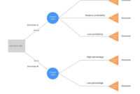 Decision Tree Maker | Lucidchart regarding Blank Decision Tree Template