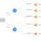 Decision Tree Maker | Lucidchart regarding Blank Decision Tree Template