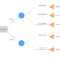 Decision Tree Maker | Lucidchart regarding Blank Decision Tree Template