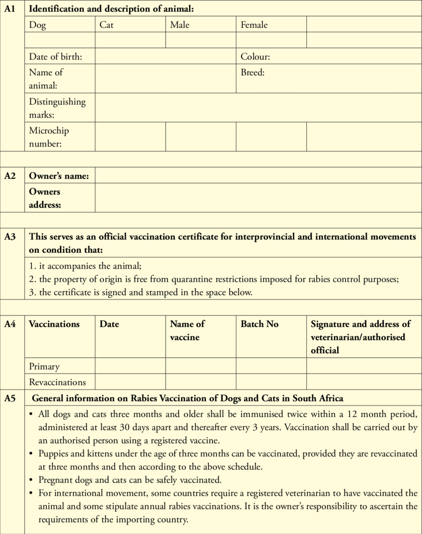 Dentity, Rabies Vaccination And Movement Certificate For With Rabies Vaccine Certificate Template